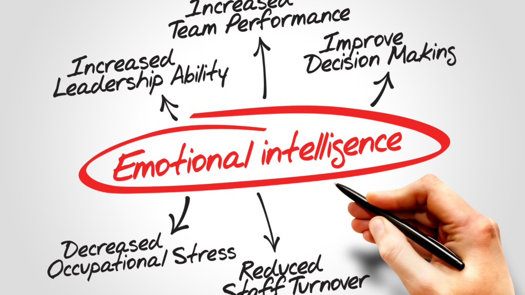 A pen indicating emotional intelligence and it has illustrations around it